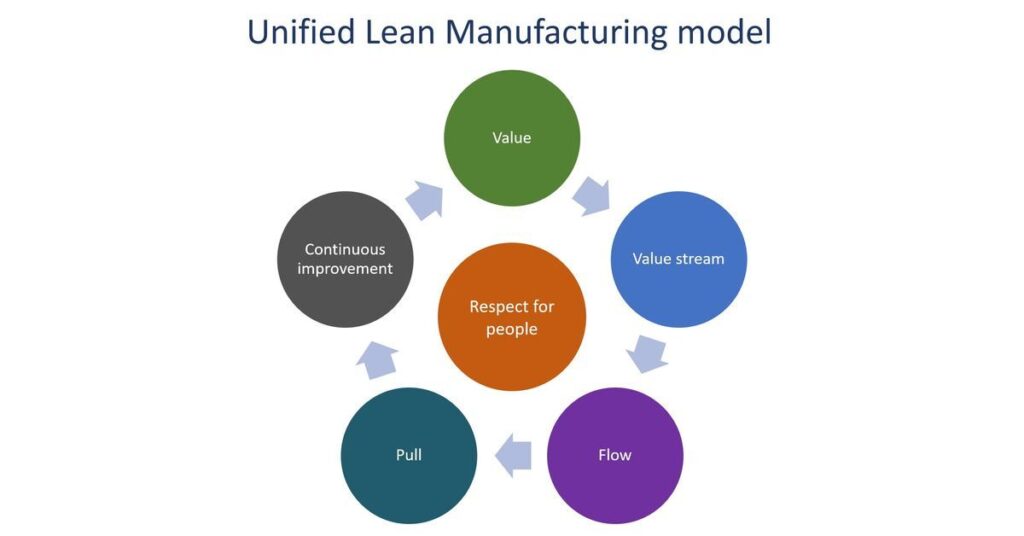 manfaat lean manufacturing