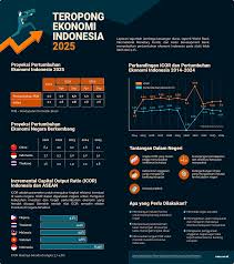 jasa izin usaha industri